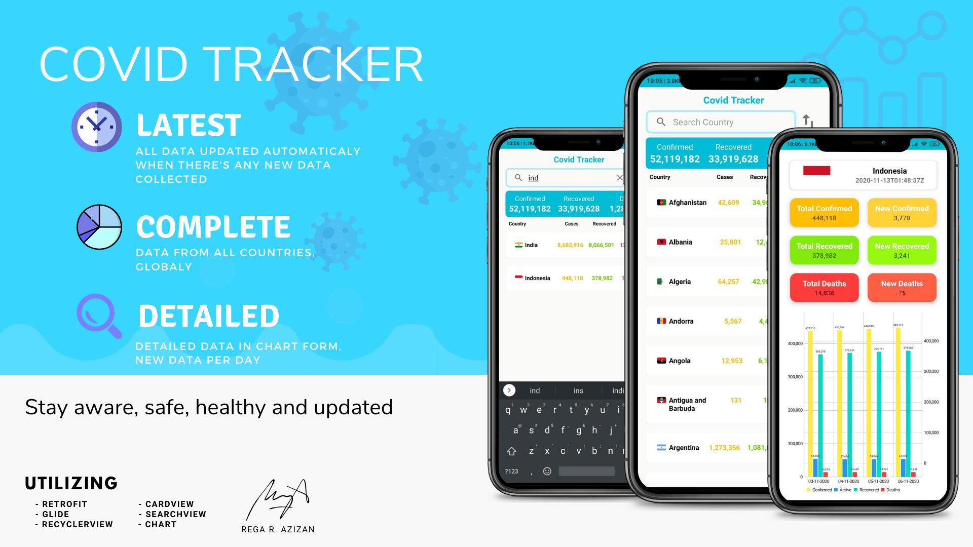 Covid Tracker